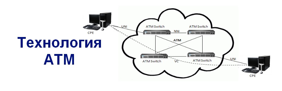 Технология АТМ