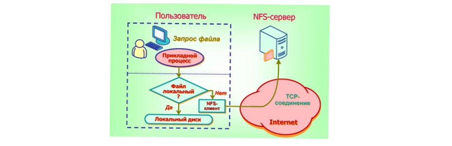 TFTP NFS