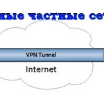 Виртуальные частные сети VPN