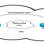 Технология построения виртуальной частной сети — протоколы IPSec, SSL