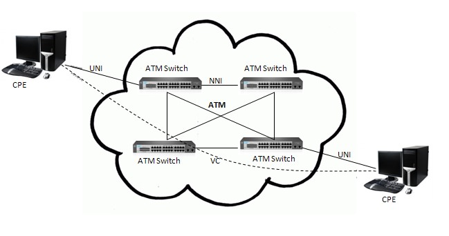 Схема сети атм