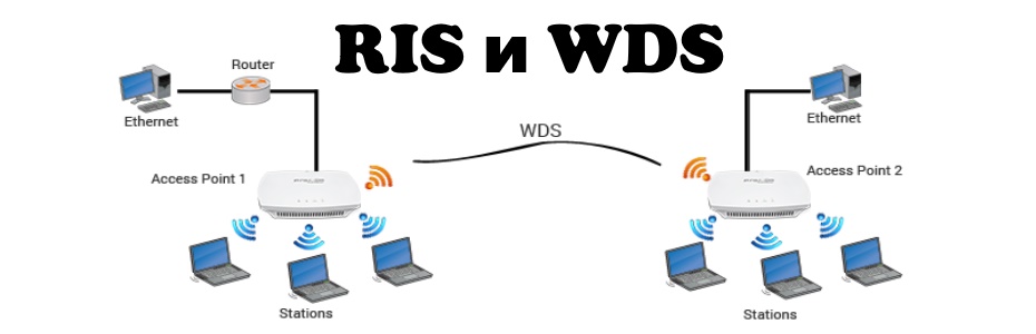 Http 10.10 130.151 88. Сервисы сетевых ОС. Сервисы сетевых операционных систем Ris. WDS что это в роутере. Windows deployment services.