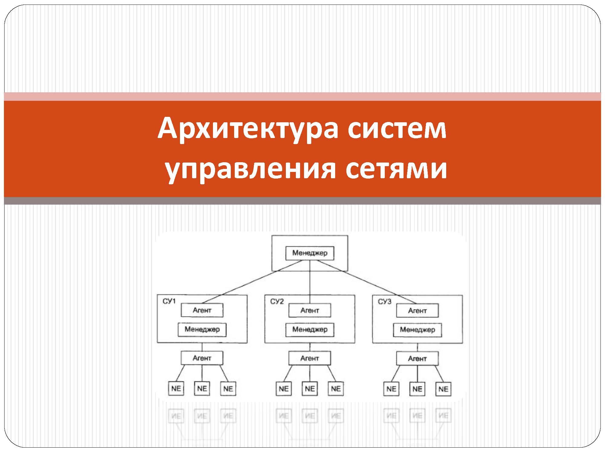 2 система управления. Архитектуры управления сетью. Архитектура системы управления. Управление архитектуры. Схема архитектуры управления сетями.