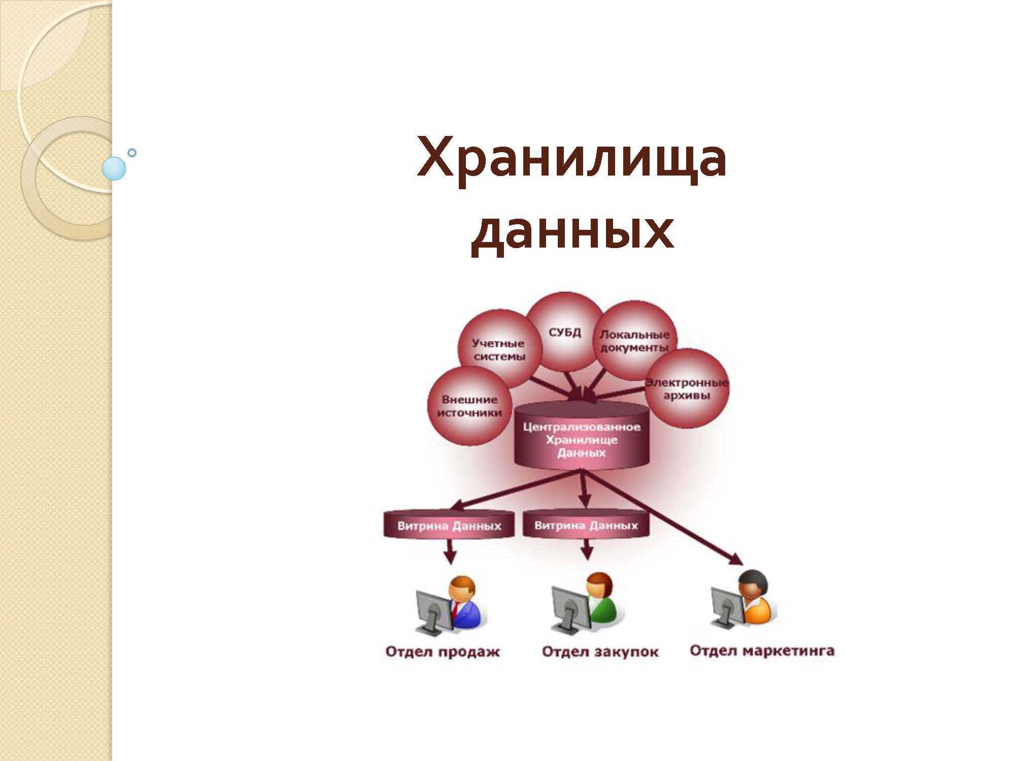 Данное хранилище. Хранилище данных. Внутреннее хранилище данных. Хранилище данных СУБД. Виды локальных хранилищ данных.