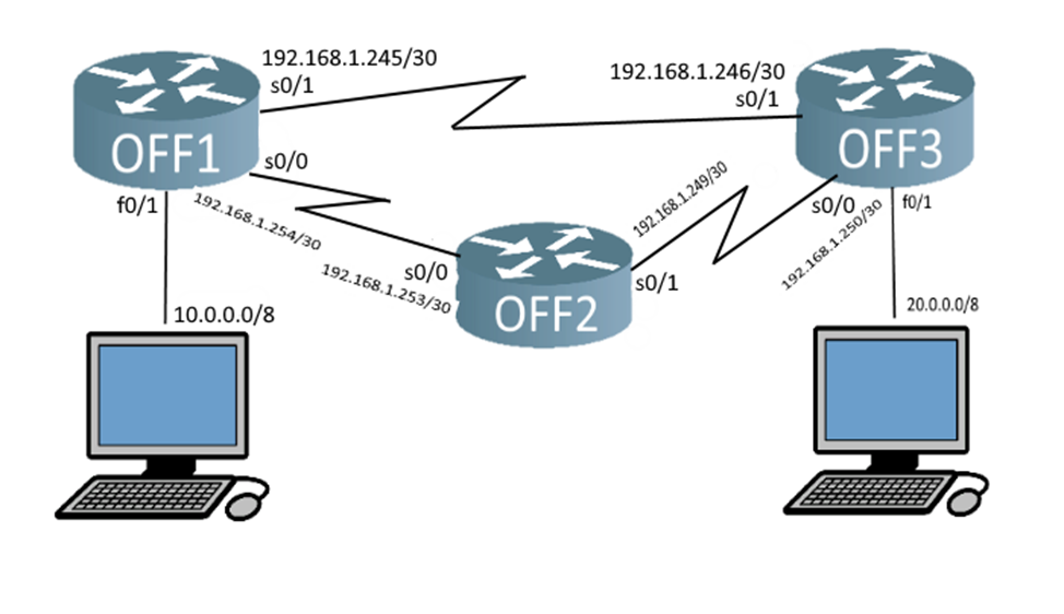 Rip2 протокол. Протокол внутренней маршрутизации Rip 1. Rip маршрутизация. Пояснить принцип работы протокола Rip.