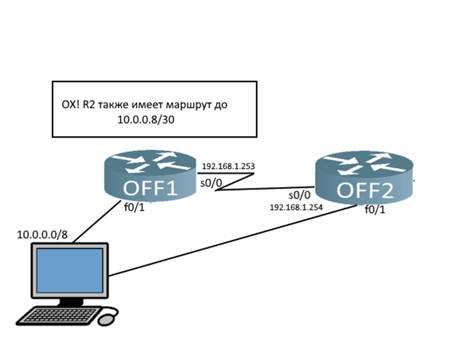 Пассивные интерфейсы. Rip протокол. Внутренний протокол маршрутизации Rip. Административная дистанция протоколов маршрутизации. Административное расстояние протоколов маршрутизации.